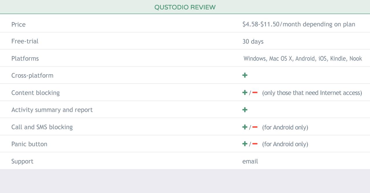 qustodio free review